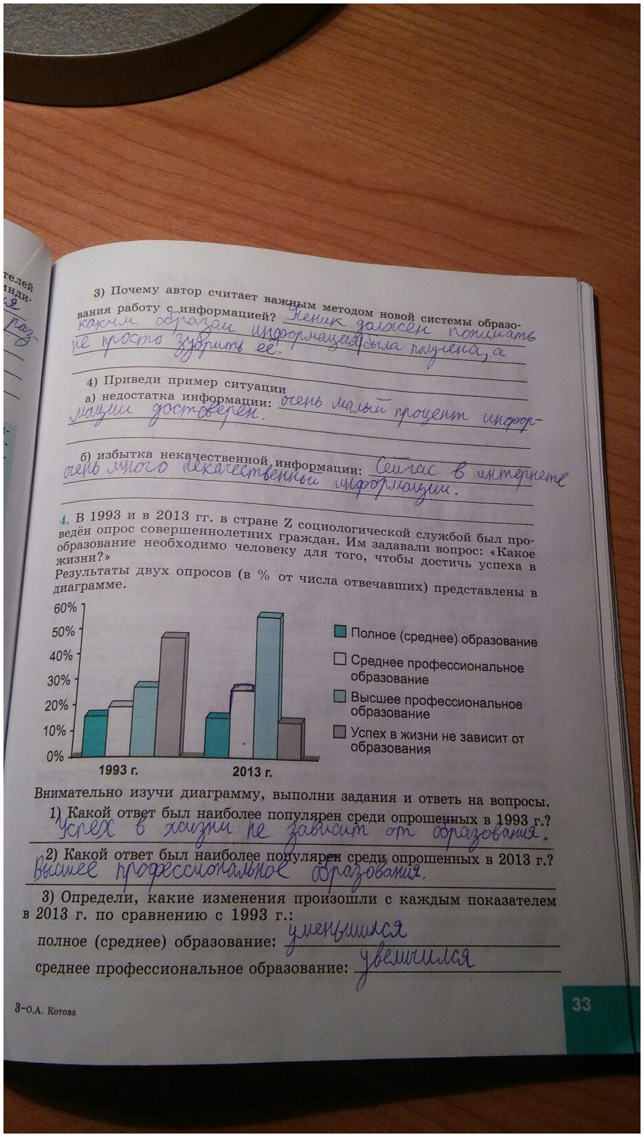 гдз 8 класс рабочая тетрадь страница 33 обществознание Котова, Лискова