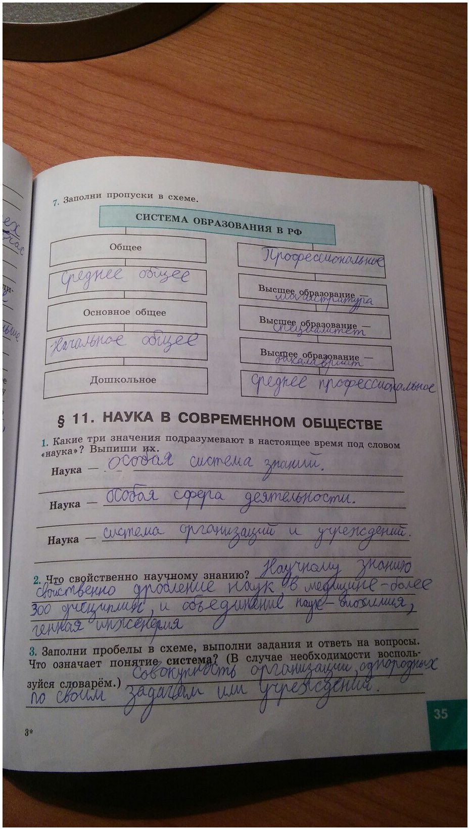 гдз 8 класс рабочая тетрадь страница 35 обществознание Котова, Лискова