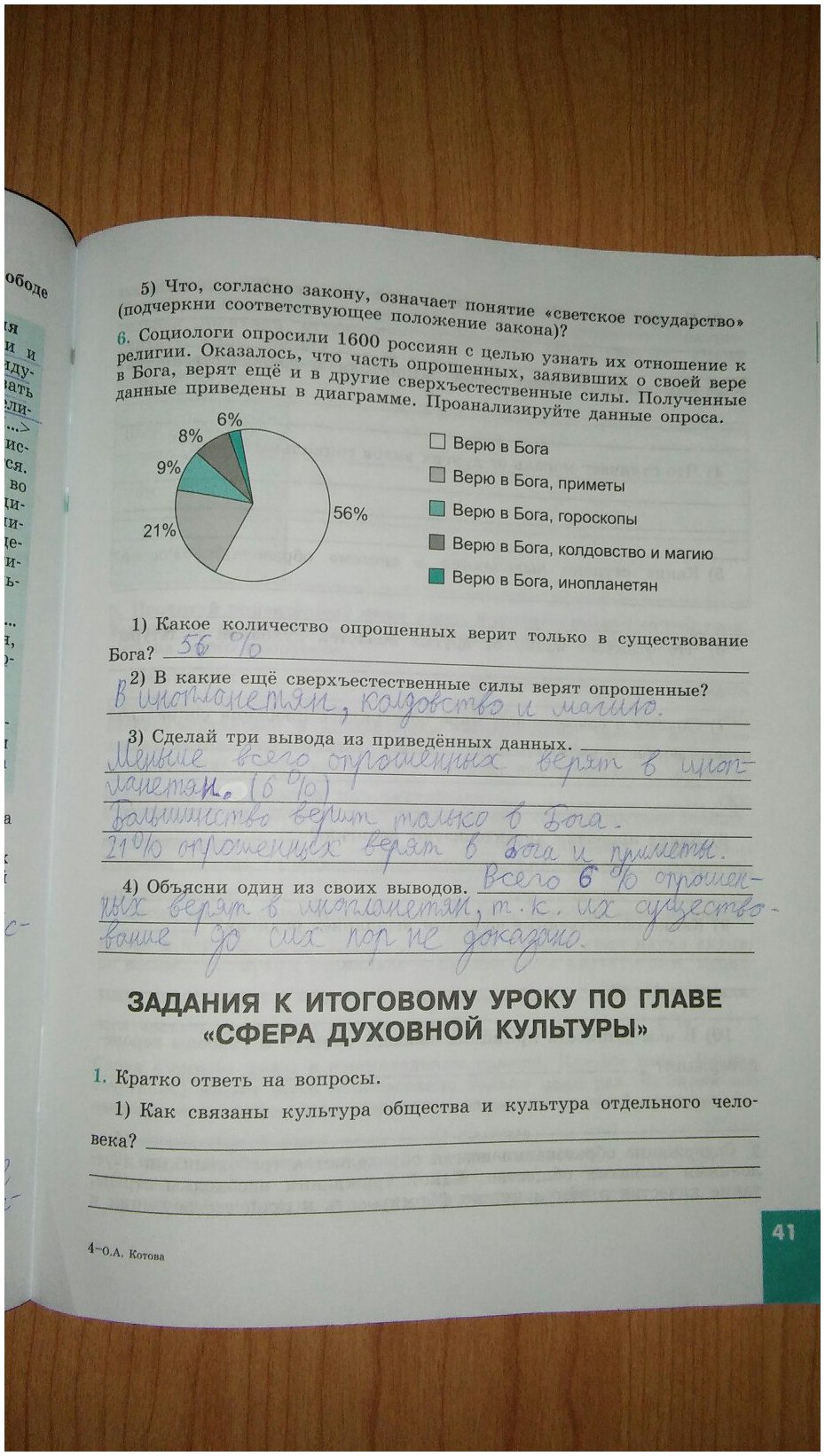 гдз 8 класс рабочая тетрадь страница 41 обществознание Котова, Лискова
