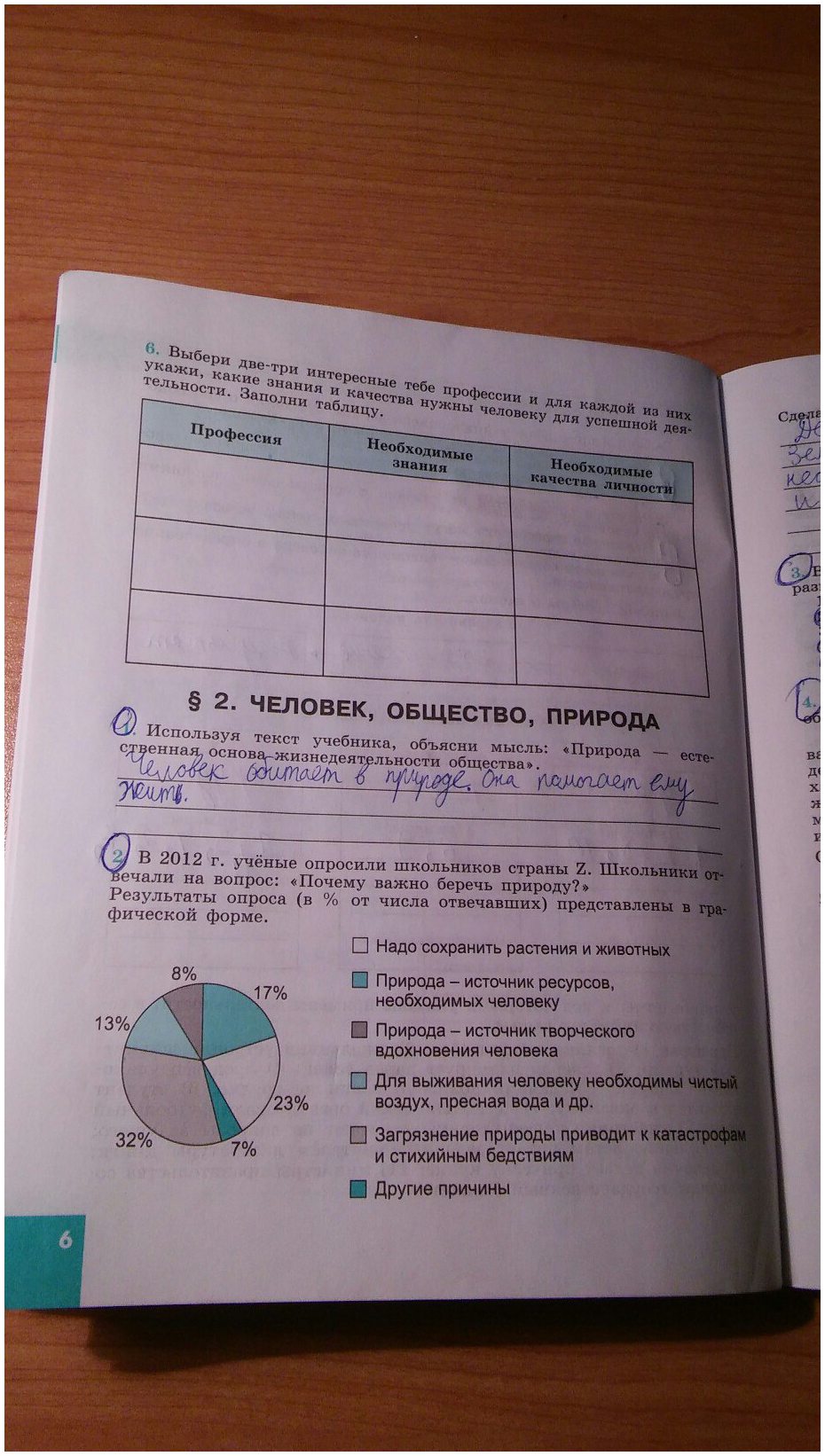 гдз 8 класс рабочая тетрадь страница 6 обществознание Котова, Лискова