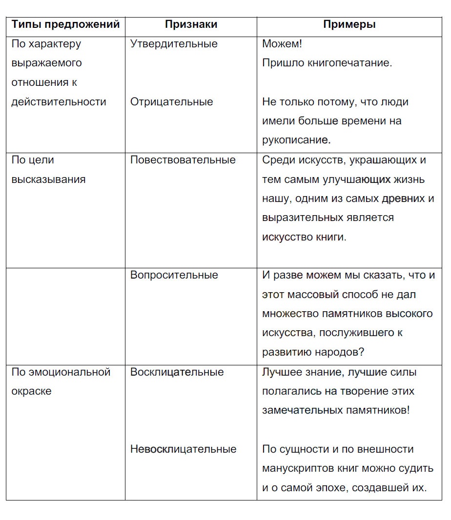 гдз 8 класс рабочая тетрадь страница 21 русский язык Кулаева
