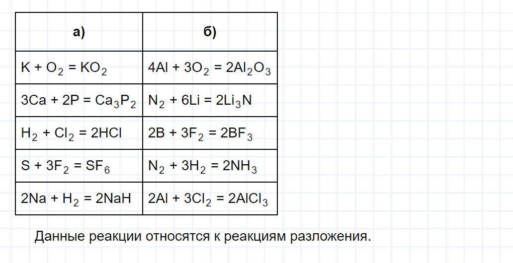 гдз 8 класс номер 2-13 химия Кузнецова, Левкин задачник глава 2