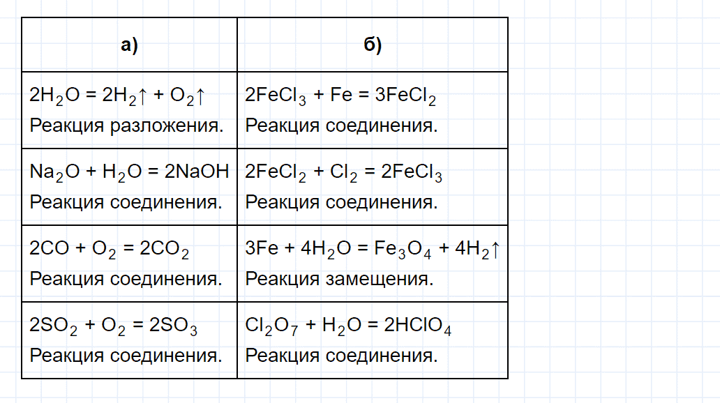 гдз 8 класс номер 2-14 химия Кузнецова, Левкин задачник глава 2