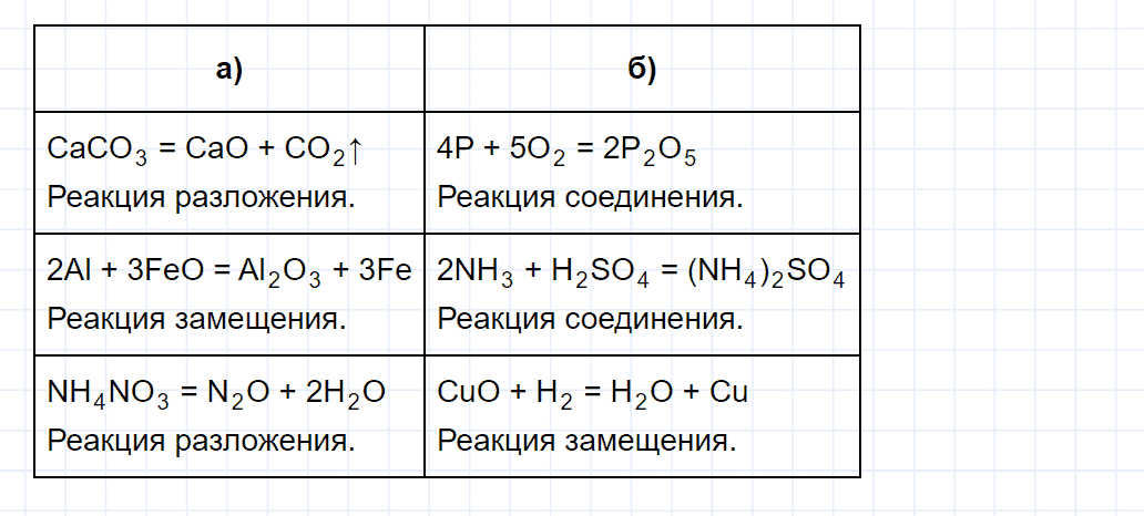 гдз 8 класс номер 2-15 химия Кузнецова, Левкин задачник глава 2