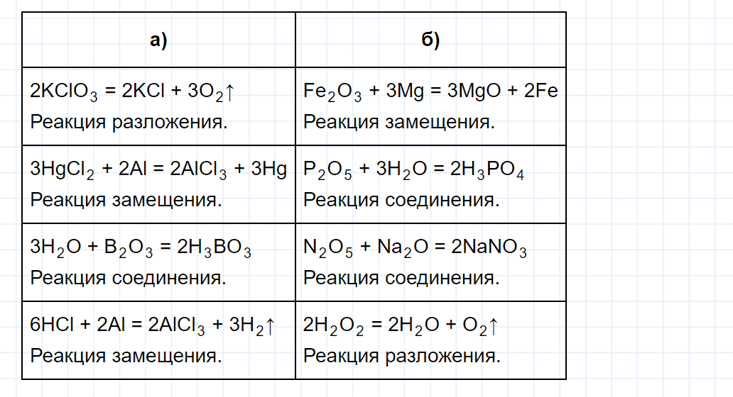гдз 8 класс номер 2-16 химия Кузнецова, Левкин задачник глава 2