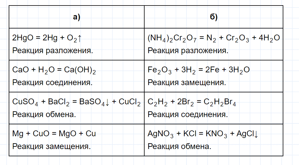 гдз 8 класс номер 2-17 химия Кузнецова, Левкин задачник глава 2