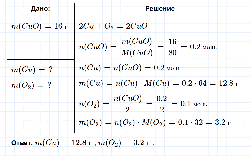 гдз 8 класс номер 2-32 химия Кузнецова, Левкин задачник глава 2