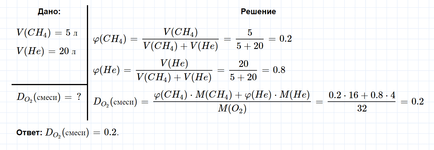 гдз 8 класс номер 4-28 химия Кузнецова, Левкин задачник глава 4