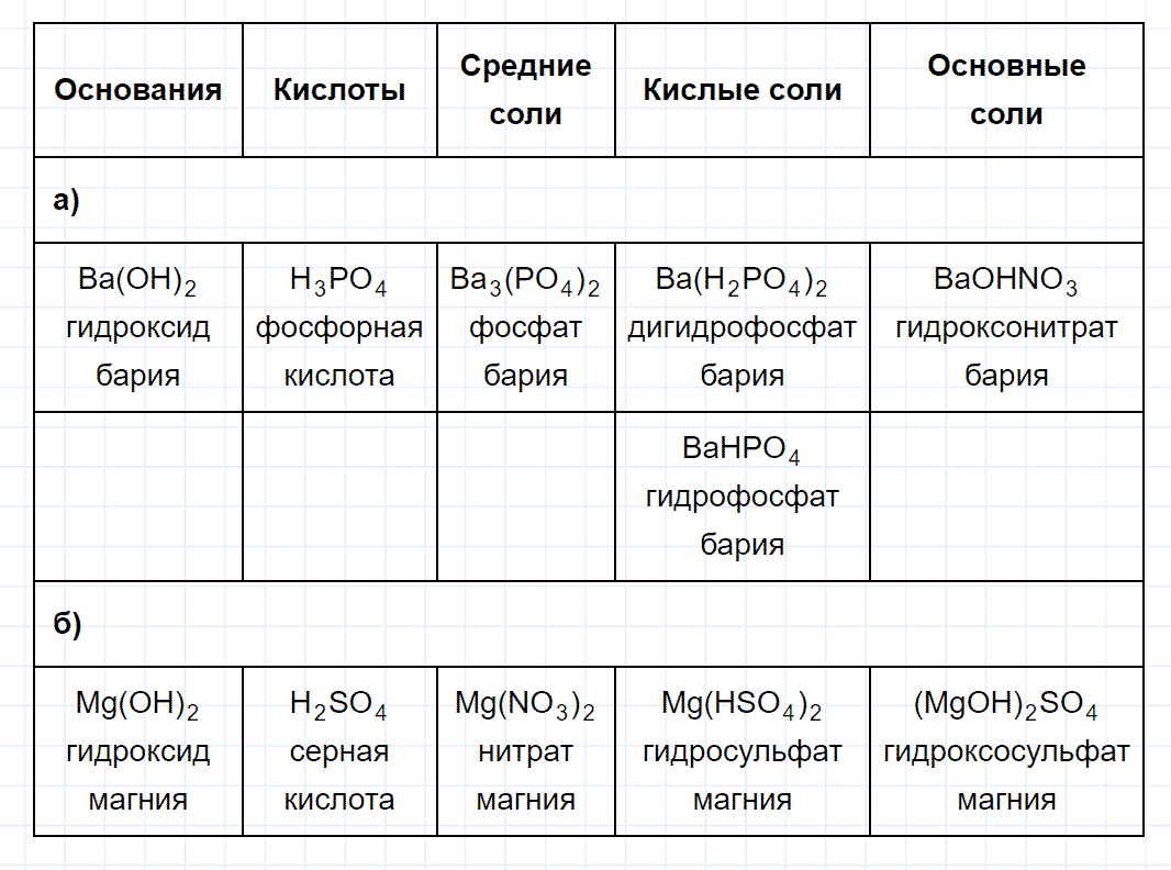 гдз 8 класс номер 5-110 химия Кузнецова, Левкин задачник глава 5