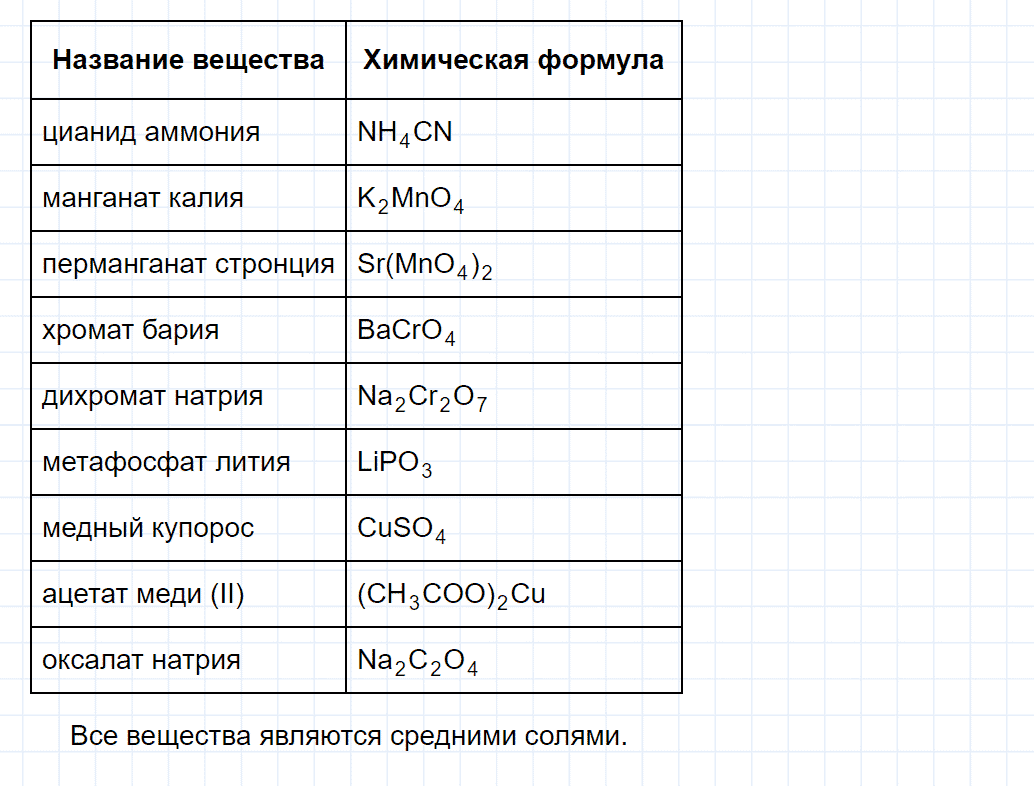 гдз 8 класс номер 5-141 химия Кузнецова, Левкин задачник глава 5