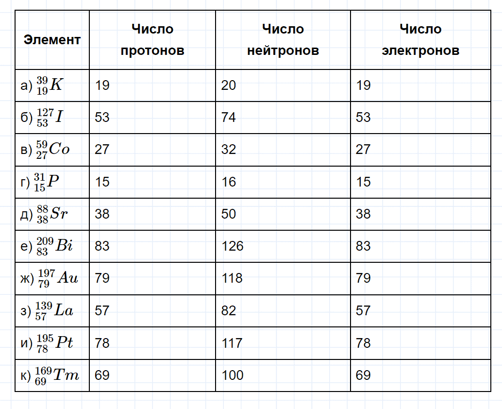 гдз 8 класс номер 6-1 химия Кузнецова, Левкин задачник глава 6
