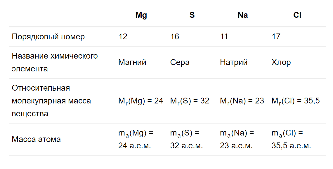 гдз 8 класс параграф 11 номер 1 химия Кузнецова, Титова, Гара