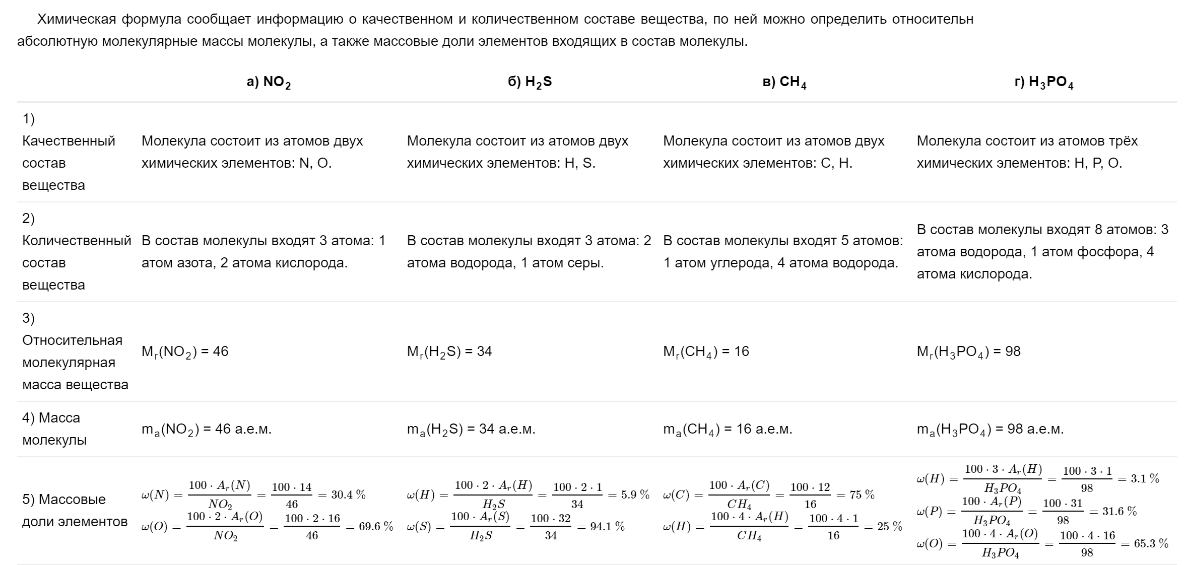 гдз 8 класс параграф 11 номер 2 химия Кузнецова, Титова, Гара