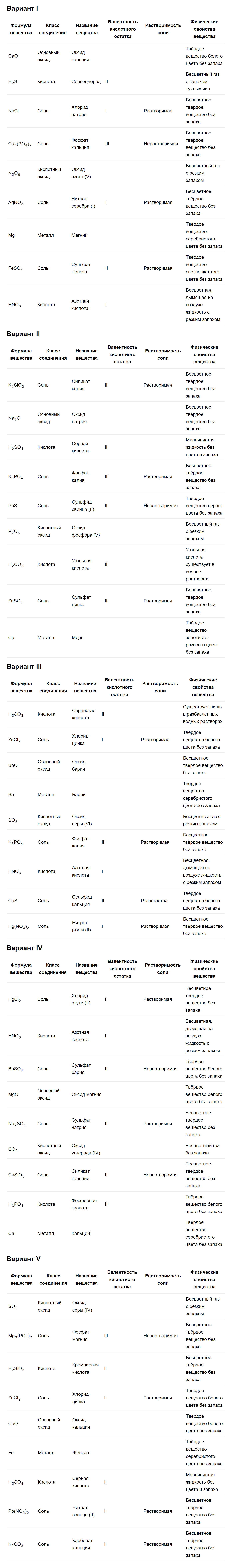 гдз 8 класс параграф 33 номер 4 химия Кузнецова, Титова, Гара