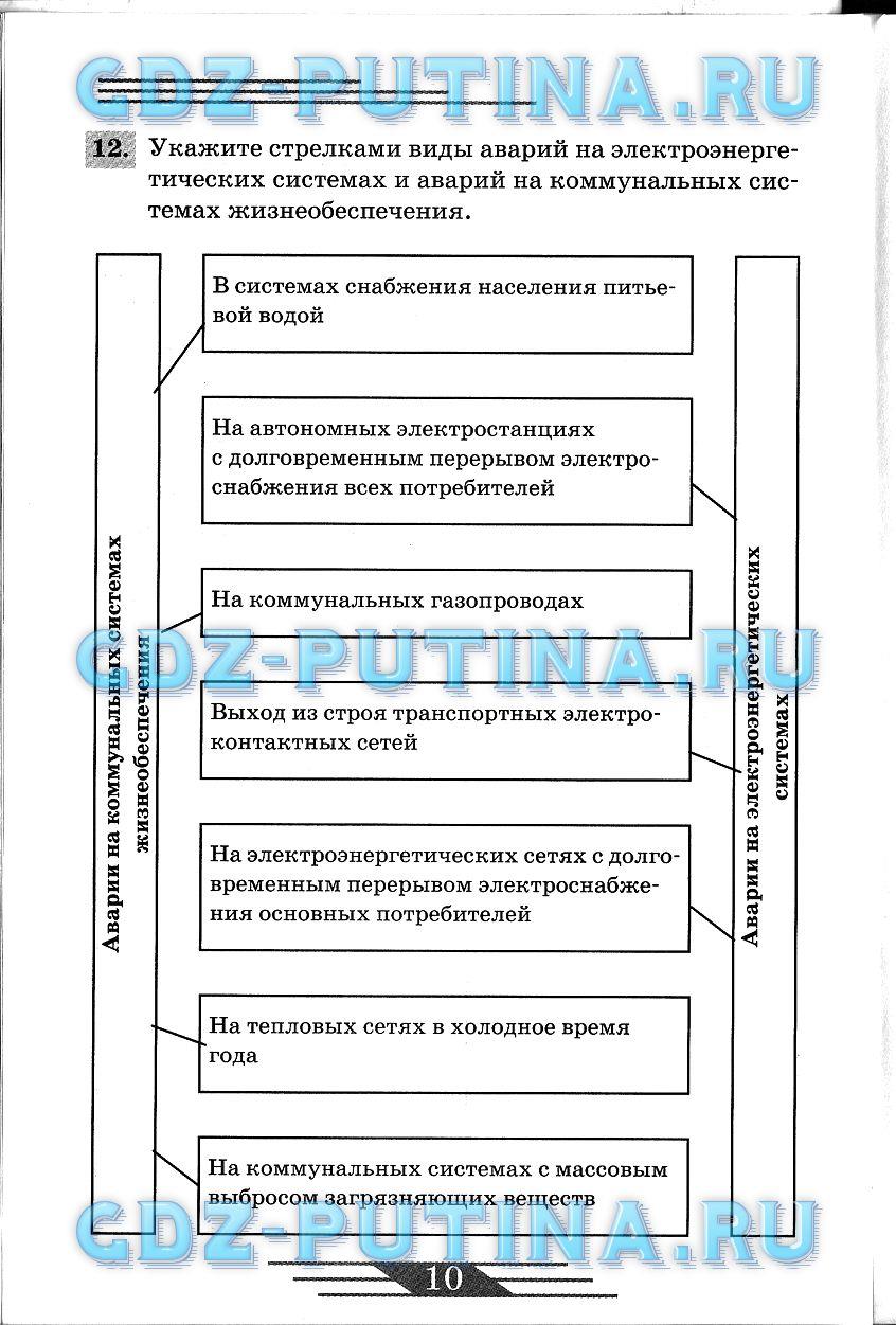 гдз 8 класс рабочая тетрадь страница 10 ОБЖ Латчук, Миронов, Бурдакова