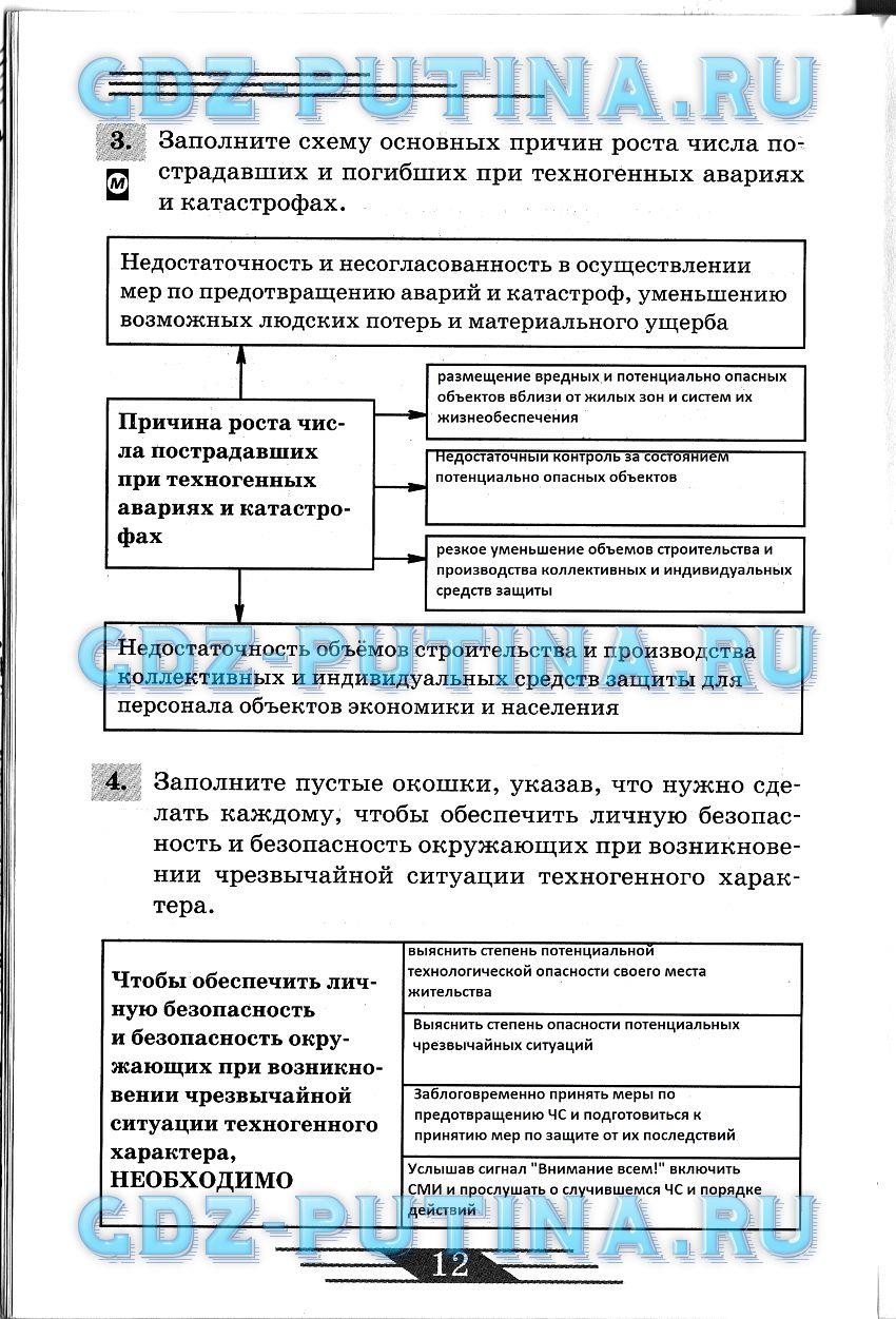 гдз 8 класс рабочая тетрадь страница 12 ОБЖ Латчук, Миронов, Бурдакова