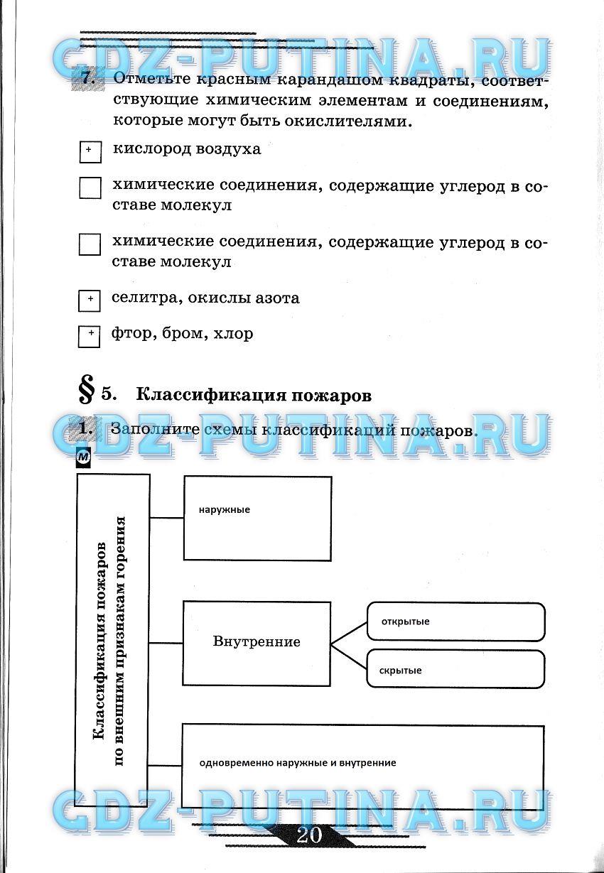 гдз 8 класс рабочая тетрадь страница 20 ОБЖ Латчук, Миронов, Бурдакова