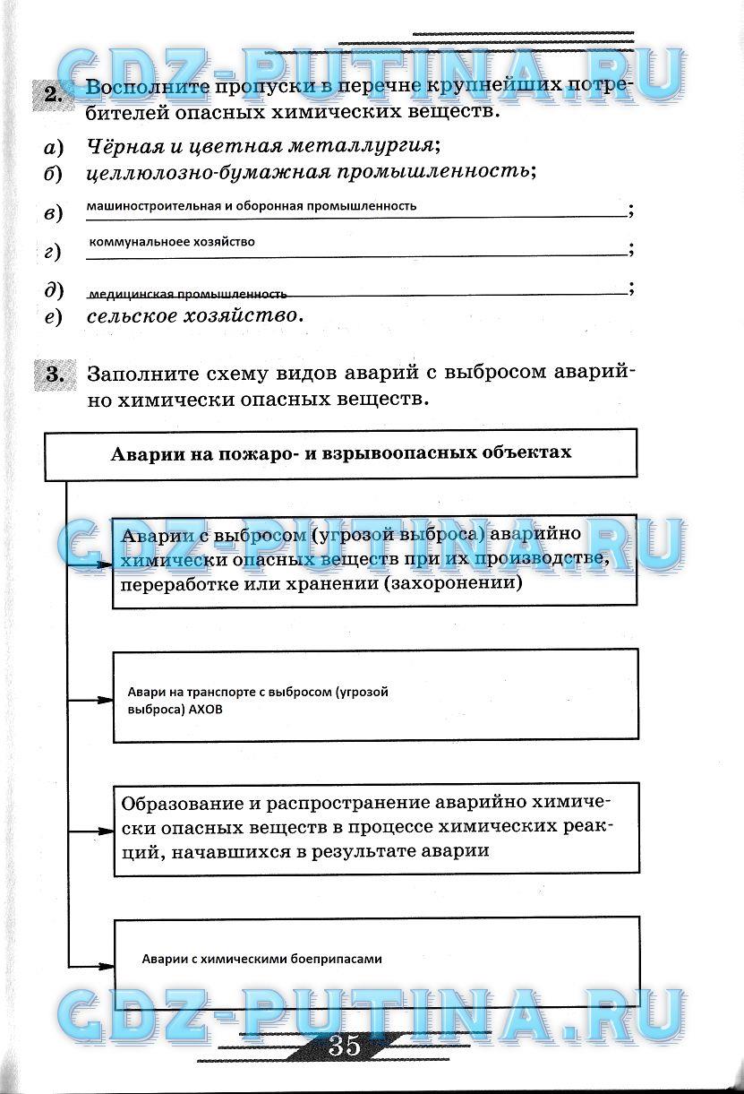 гдз 8 класс рабочая тетрадь страница 35 ОБЖ Латчук, Миронов, Бурдакова