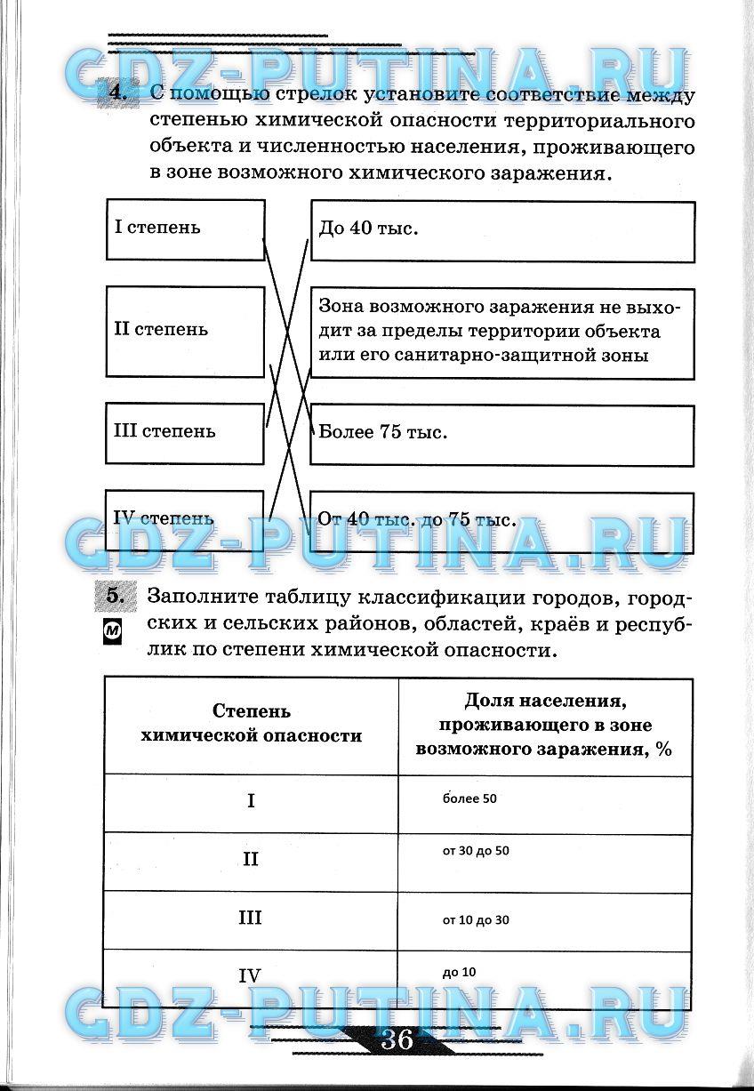 гдз 8 класс рабочая тетрадь страница 36 ОБЖ Латчук, Миронов, Бурдакова