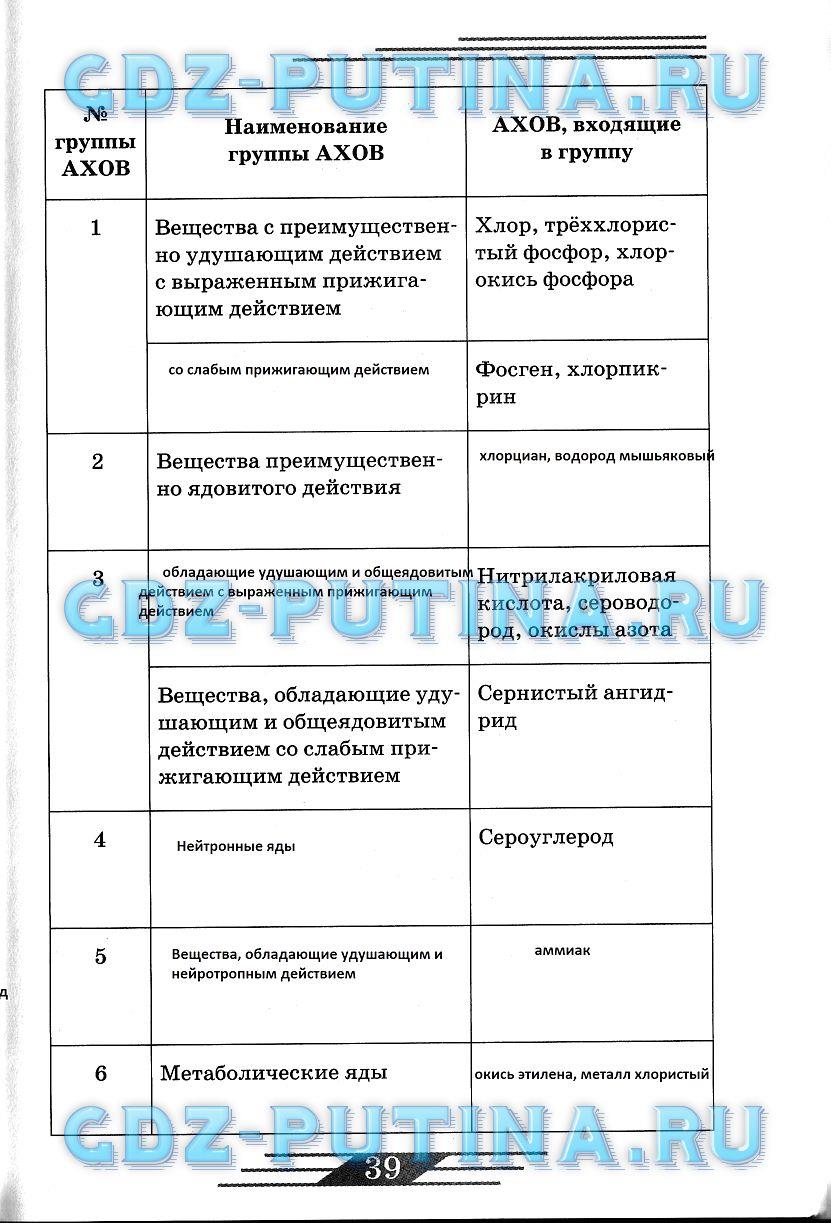 гдз 8 класс рабочая тетрадь страница 39 ОБЖ Латчук, Миронов, Бурдакова