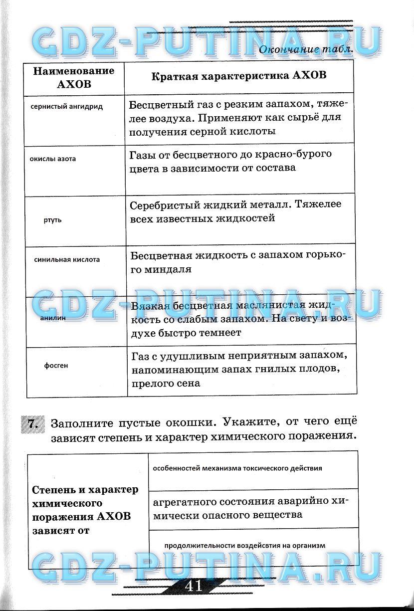 гдз 8 класс рабочая тетрадь страница 41 ОБЖ Латчук, Миронов, Бурдакова