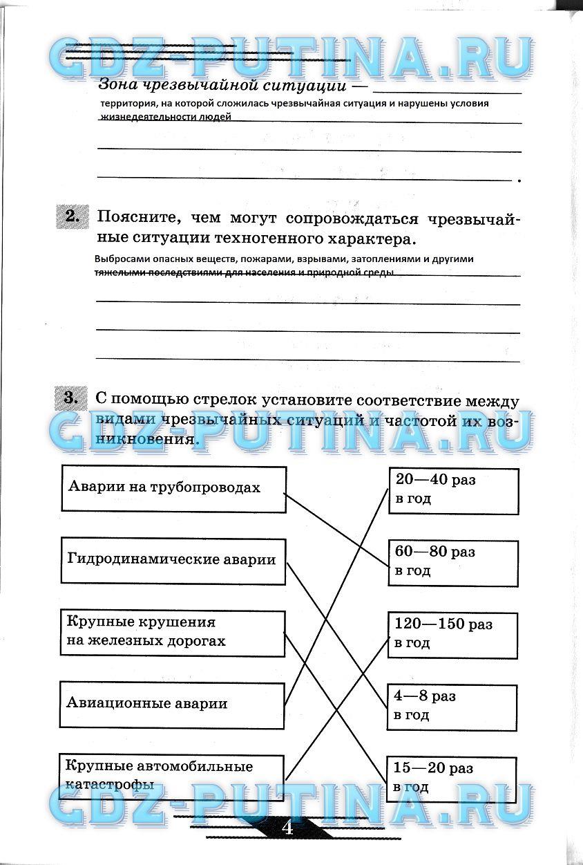 гдз 8 класс рабочая тетрадь страница 4 ОБЖ Латчук, Миронов, Бурдакова