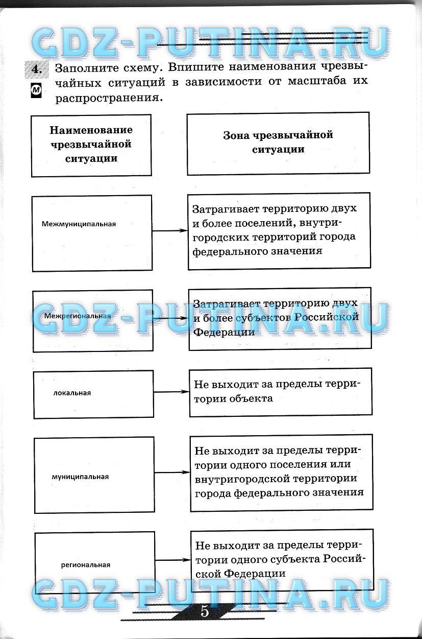 гдз 8 класс рабочая тетрадь страница 5 ОБЖ Латчук, Миронов, Бурдакова