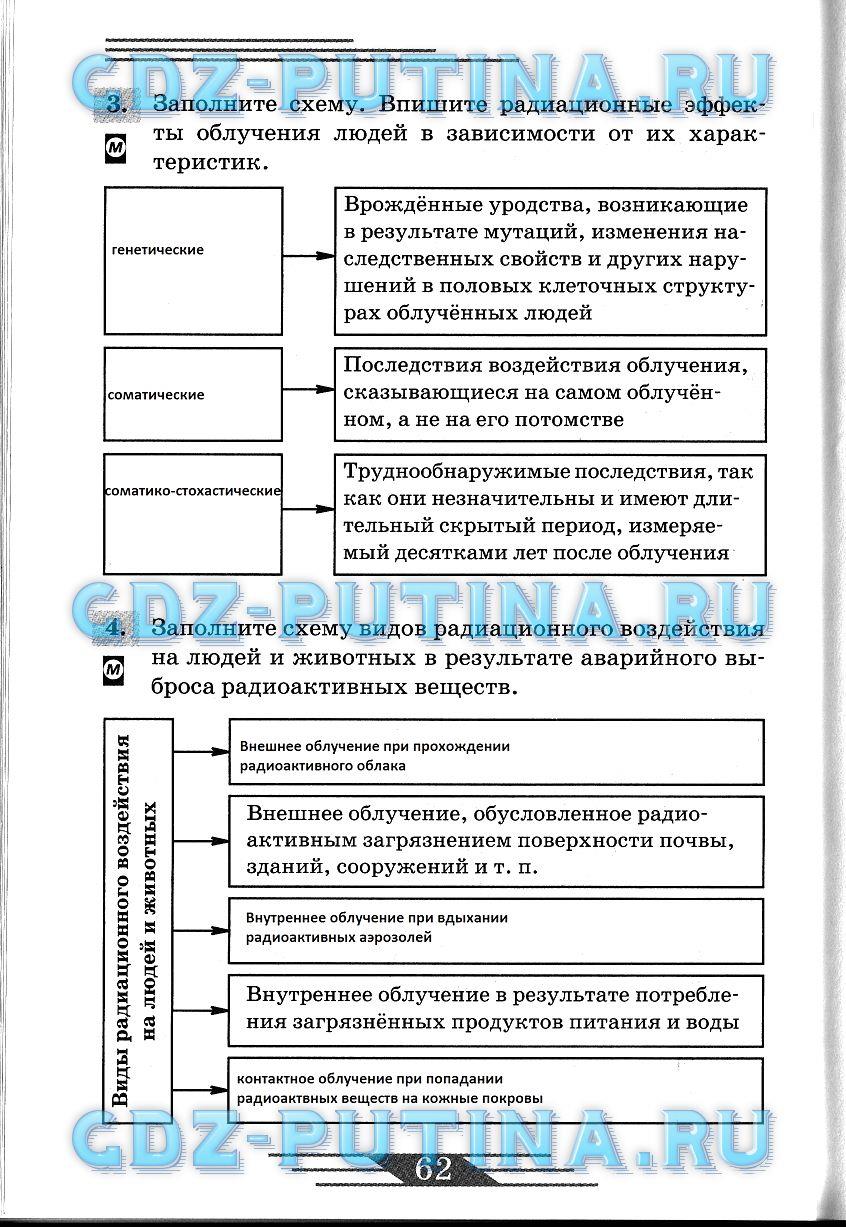 гдз 8 класс рабочая тетрадь страница 62 ОБЖ Латчук, Миронов, Бурдакова