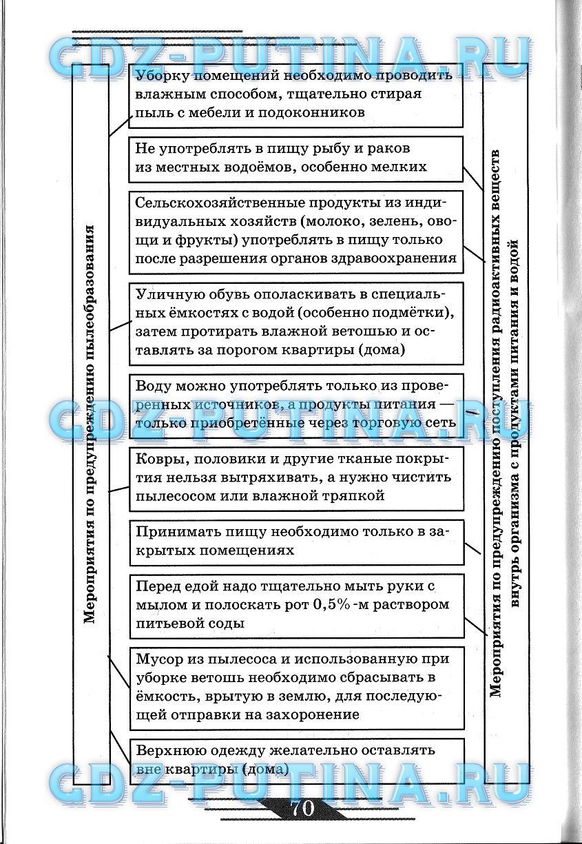 гдз 8 класс рабочая тетрадь страница 70 ОБЖ Латчук, Миронов, Бурдакова
