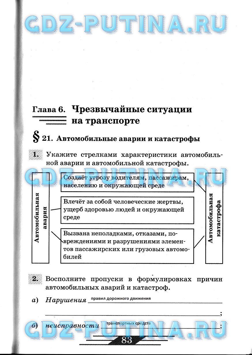 гдз 8 класс рабочая тетрадь страница 83 ОБЖ Латчук, Миронов, Бурдакова