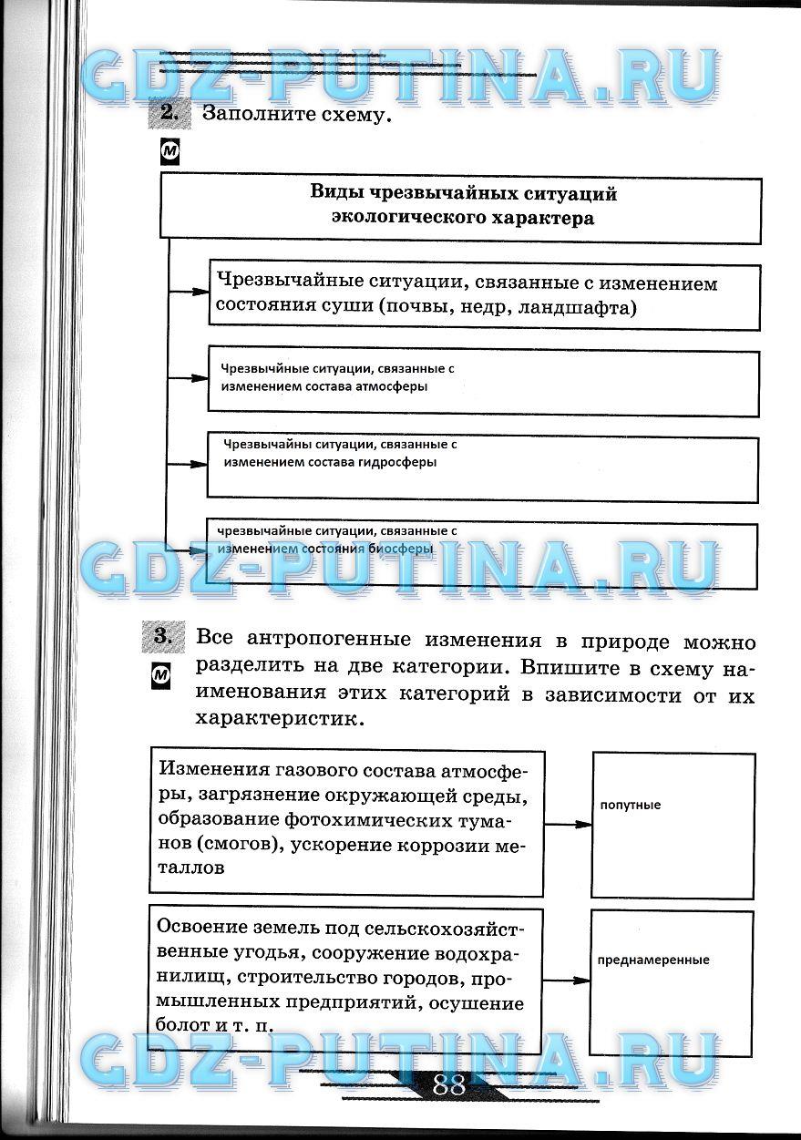 гдз 8 класс рабочая тетрадь страница 88 ОБЖ Латчук, Миронов, Бурдакова