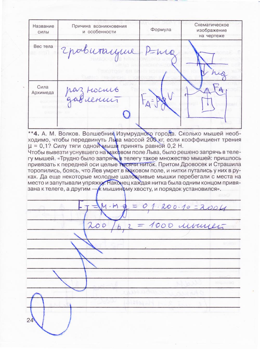 гдз 8 класс рабочая тетрадь страница 24 физика Мартынова, Иванова, Воронина