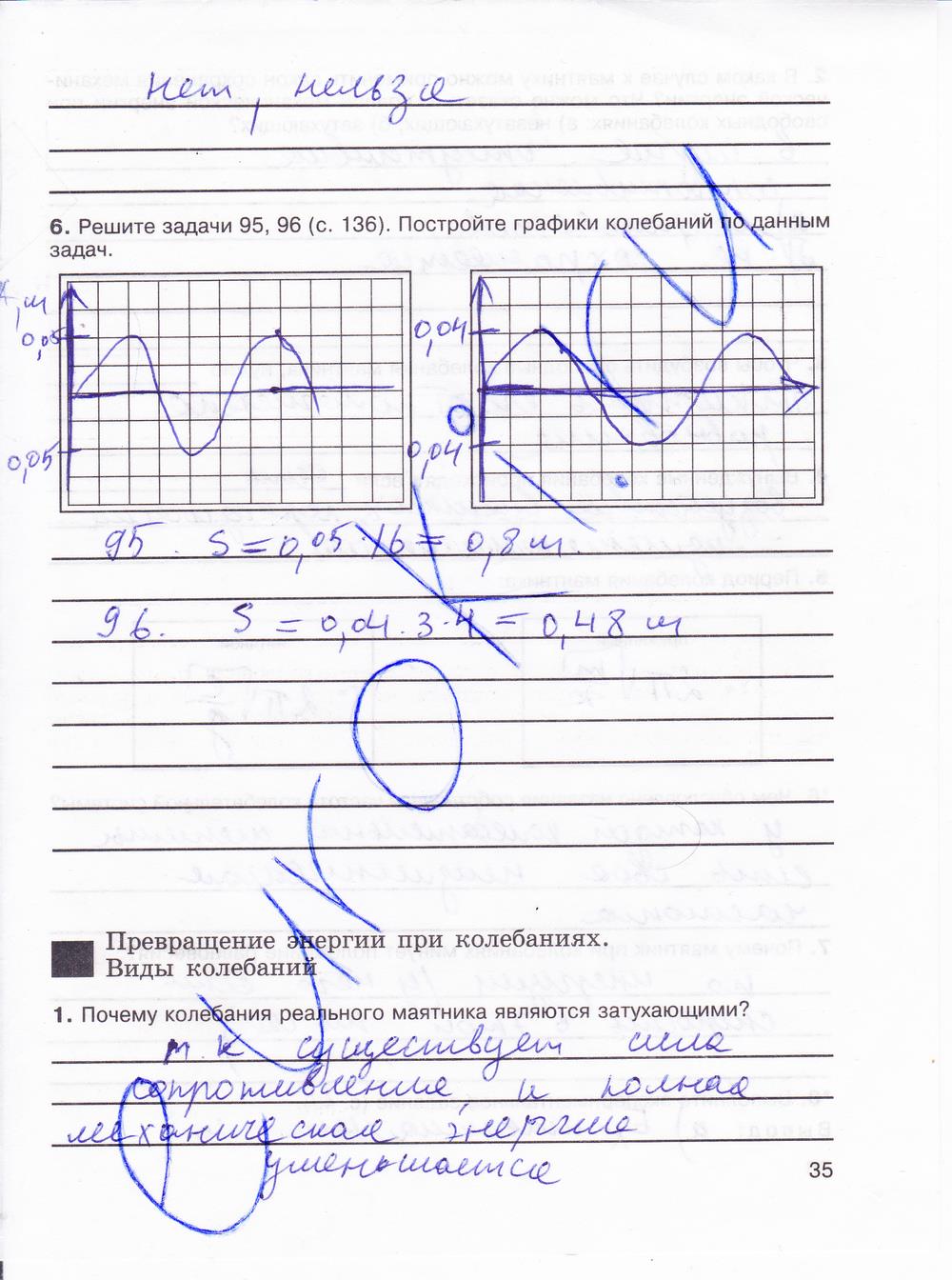 гдз 8 класс рабочая тетрадь страница 35 физика Мартынова, Иванова, Воронина
