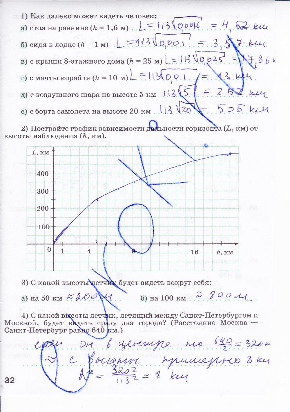 гдз 8 класс рабочая тетрадь часть 1 страница 32 алгебра Минаева, Рослова