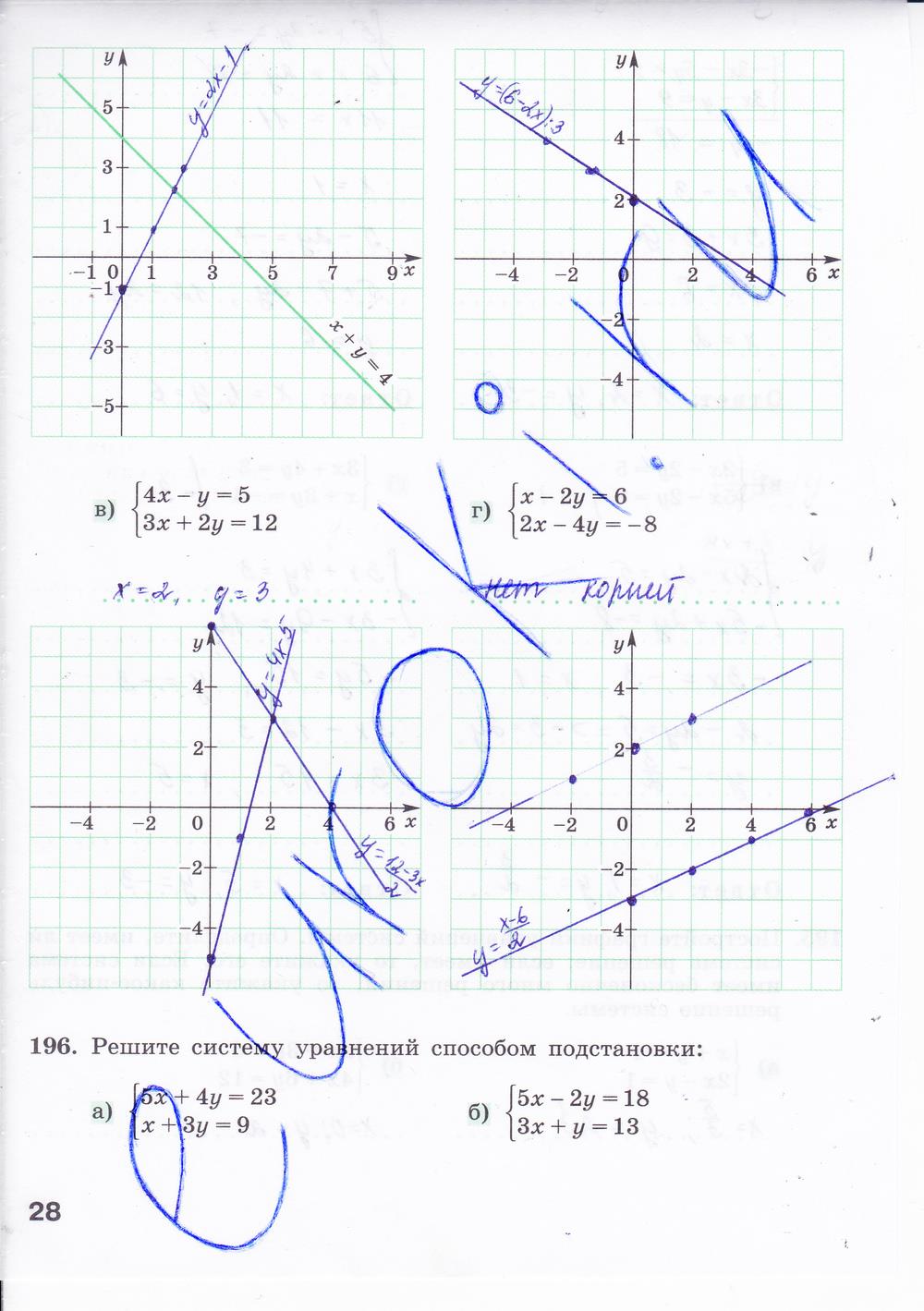 гдз 8 класс рабочая тетрадь часть 2 страница 28 алгебра Минаева, Рослова