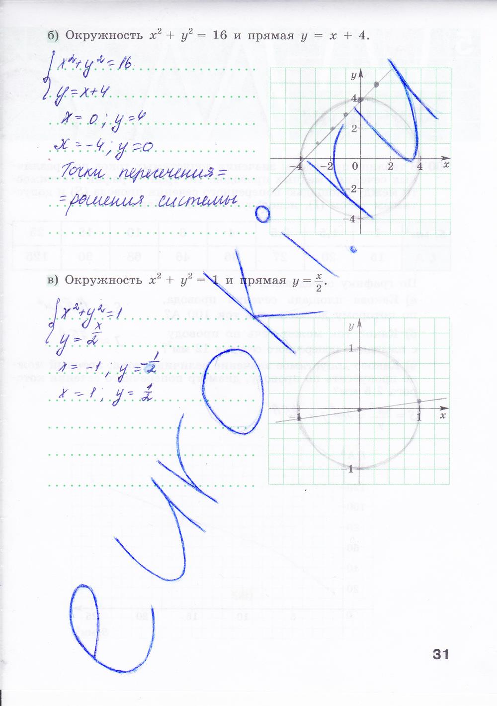 гдз 8 класс рабочая тетрадь часть 2 страница 31 алгебра Минаева, Рослова