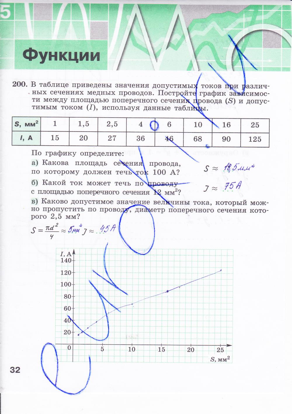 гдз 8 класс рабочая тетрадь часть 2 страница 32 алгебра Минаева, Рослова