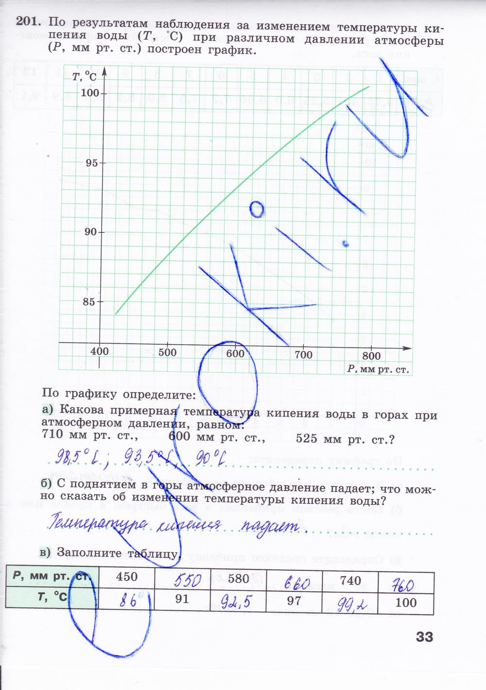 гдз 8 класс рабочая тетрадь часть 2 страница 33 алгебра Минаева, Рослова