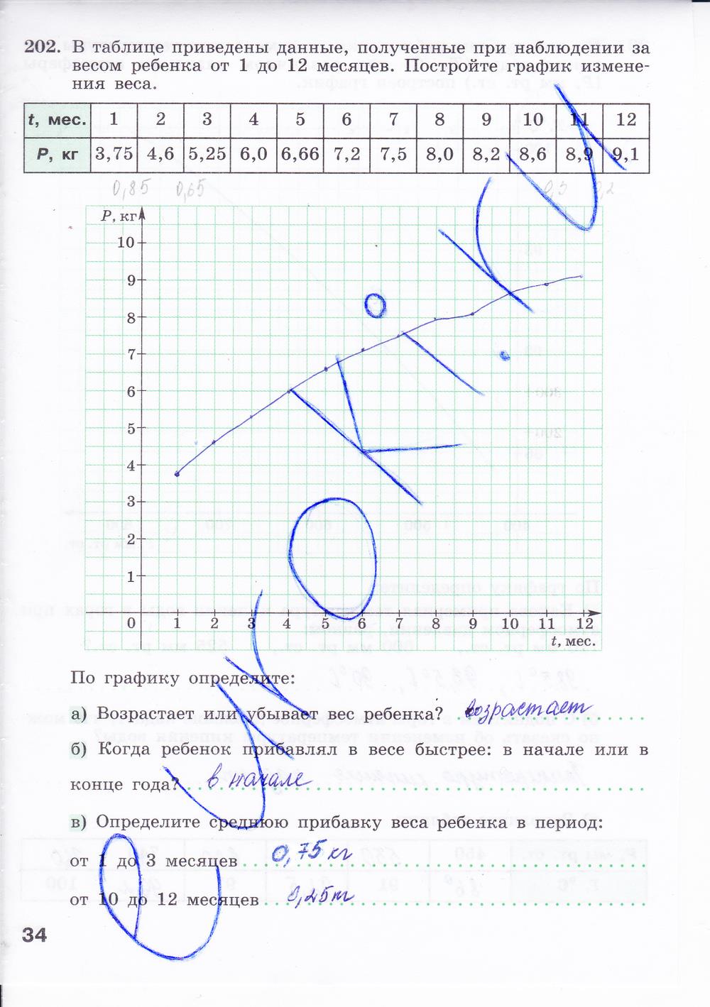 гдз 8 класс рабочая тетрадь часть 2 страница 34 алгебра Минаева, Рослова