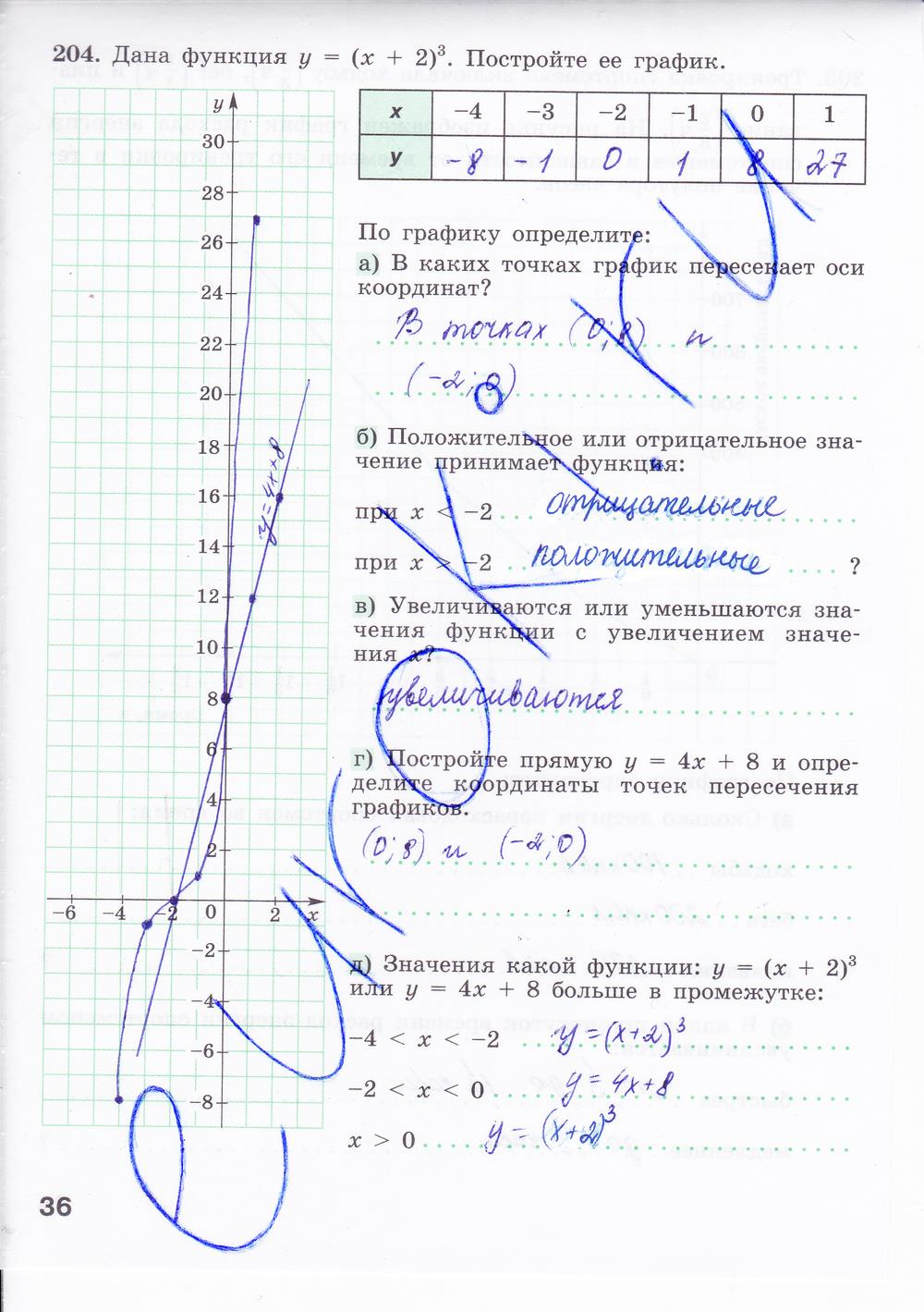 гдз 8 класс рабочая тетрадь часть 2 страница 36 алгебра Минаева, Рослова