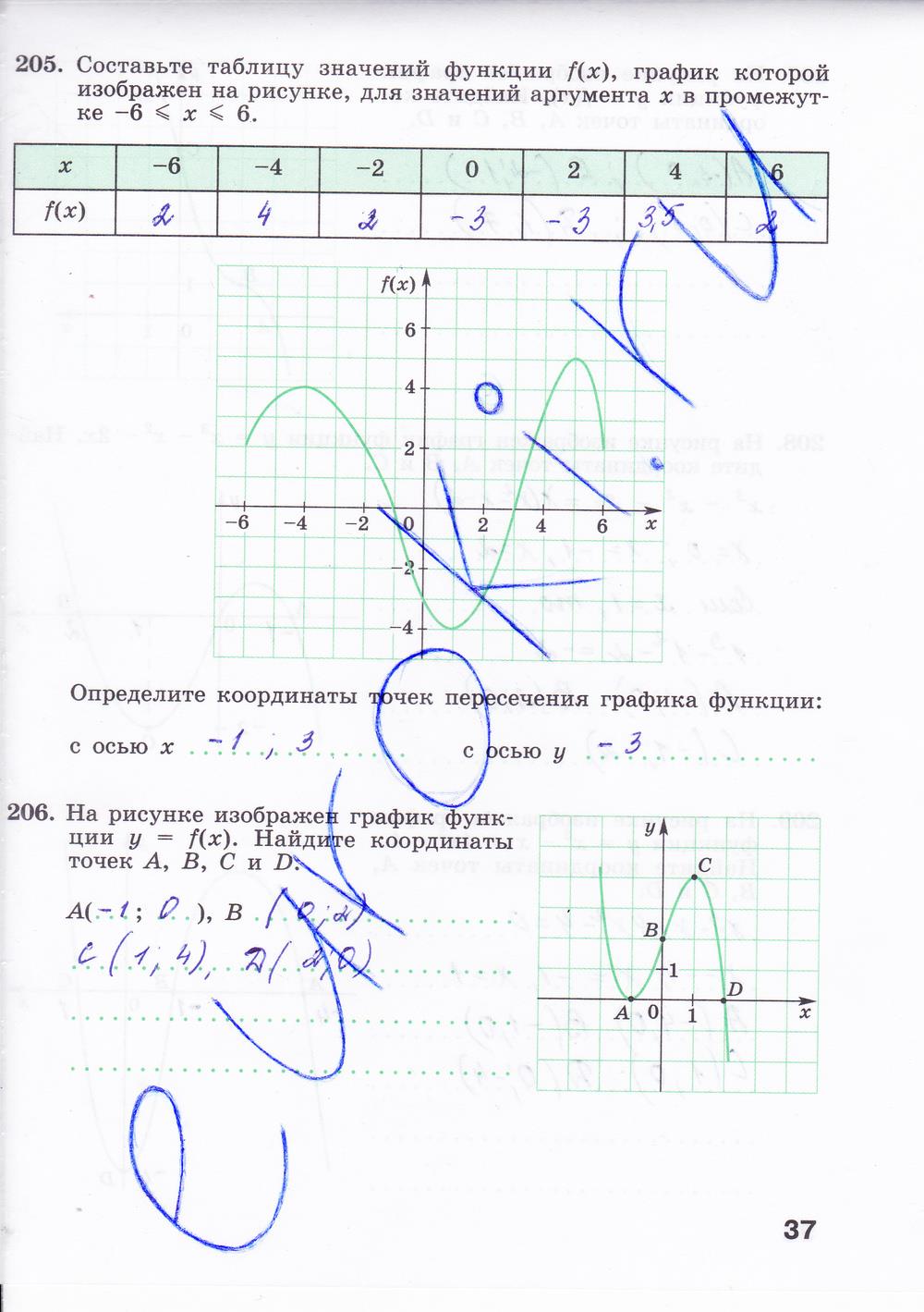 гдз 8 класс рабочая тетрадь часть 2 страница 37 алгебра Минаева, Рослова