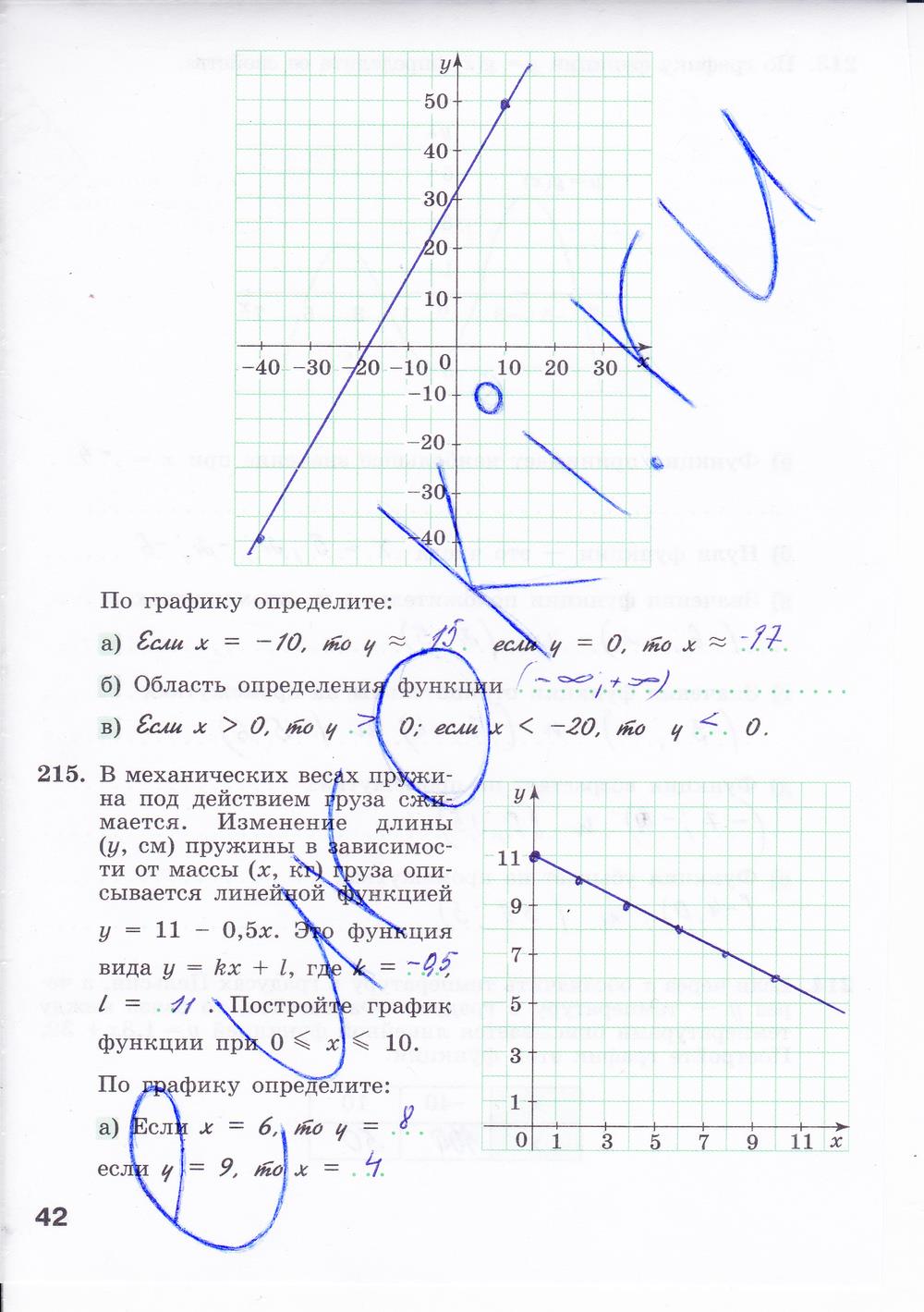 гдз 8 класс рабочая тетрадь часть 2 страница 42 алгебра Минаева, Рослова