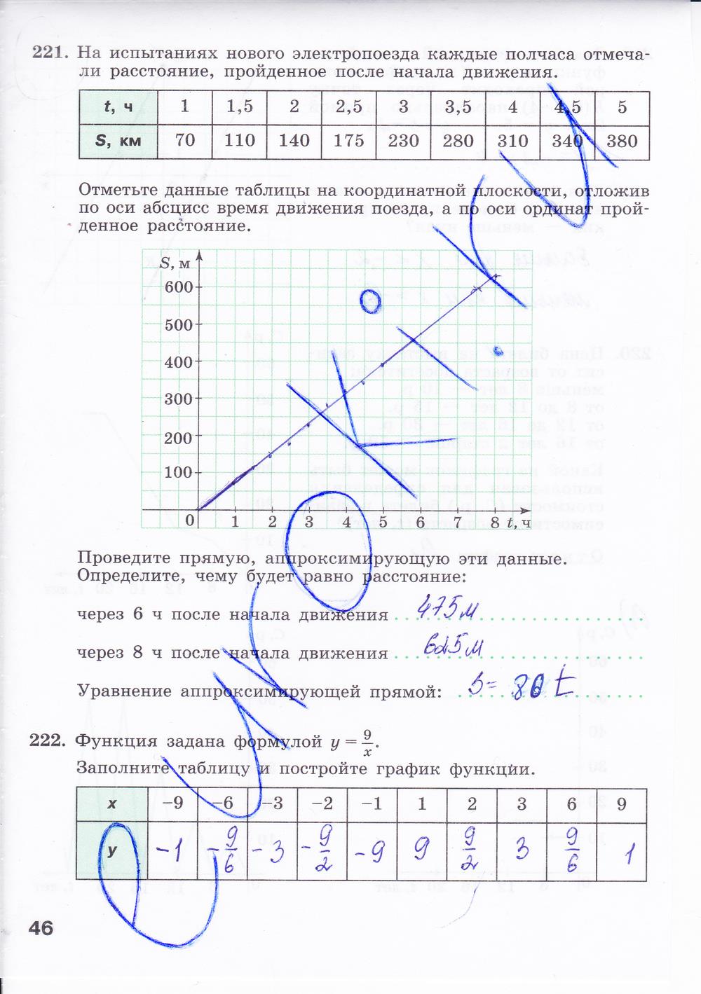 гдз 8 класс рабочая тетрадь часть 2 страница 46 алгебра Минаева, Рослова