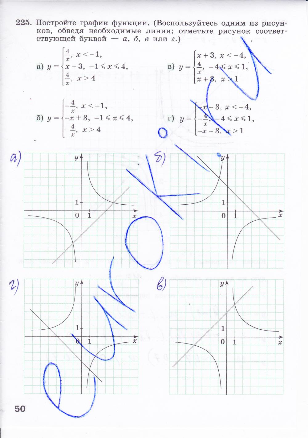 гдз 8 класс рабочая тетрадь часть 2 страница 50 алгебра Минаева, Рослова