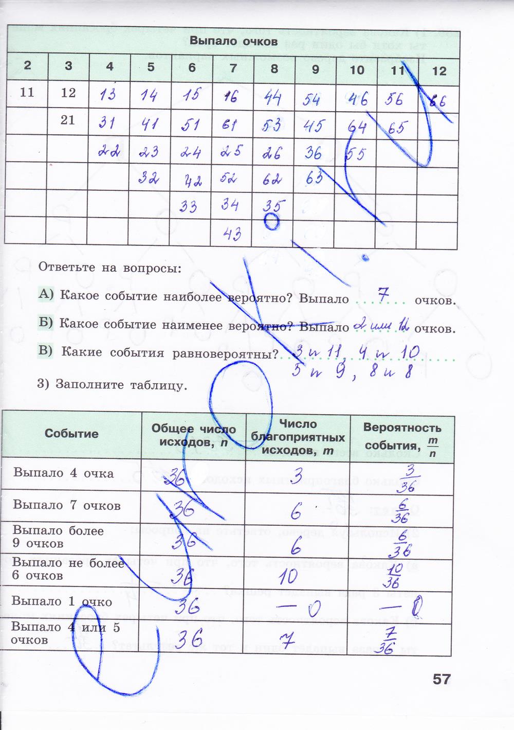 гдз 8 класс рабочая тетрадь часть 2 страница 57 алгебра Минаева, Рослова