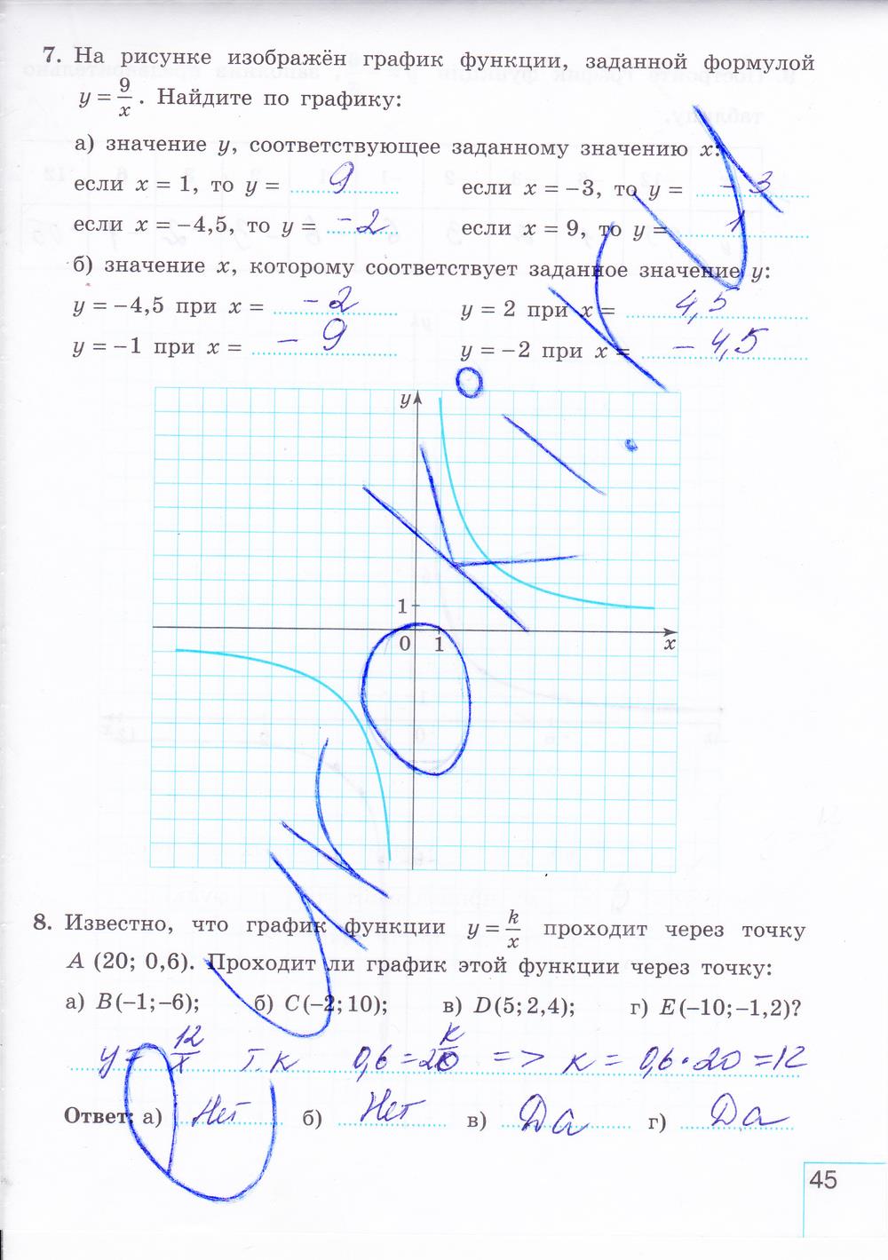 гдз 8 класс рабочая тетрадь часть 1 страница 45 алгебра Миндюк, Шлыкова