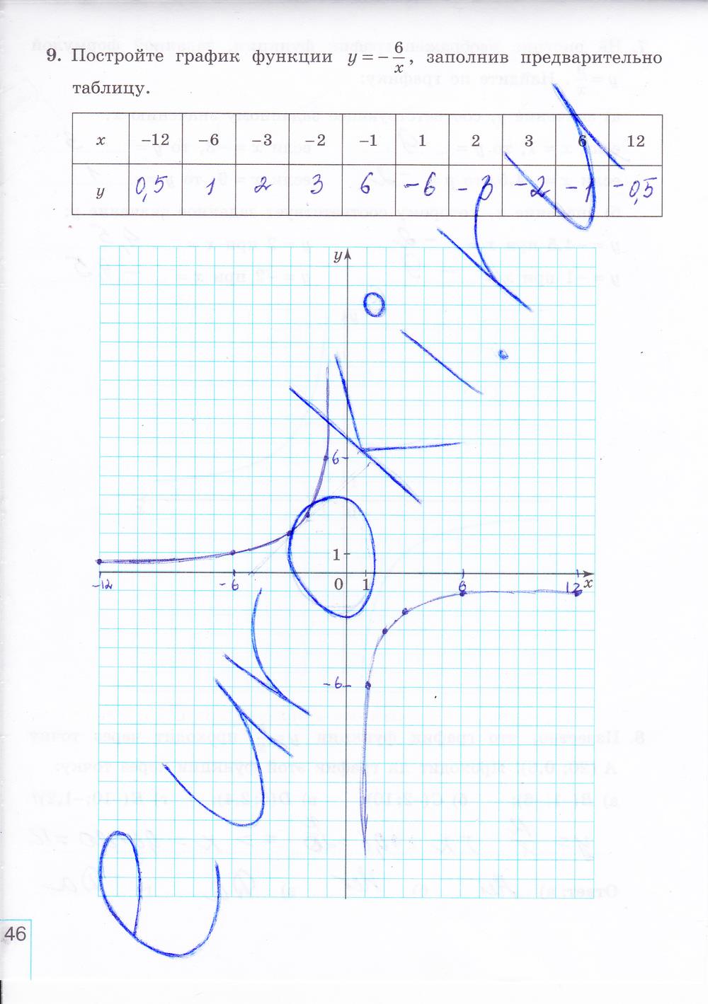 гдз 8 класс рабочая тетрадь часть 1 страница 46 алгебра Миндюк, Шлыкова