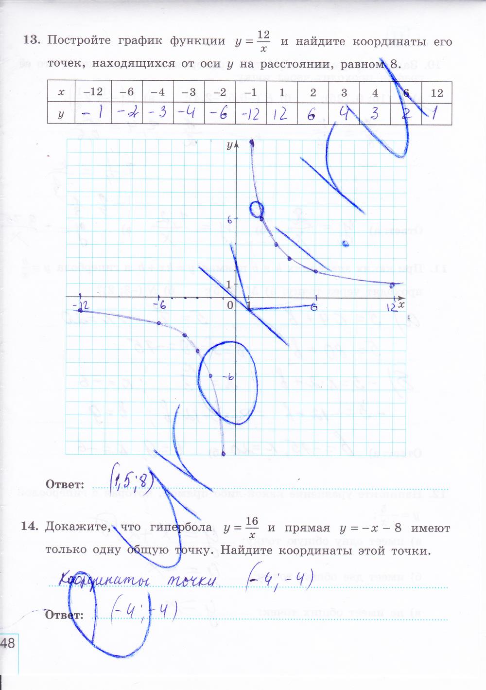 гдз 8 класс рабочая тетрадь часть 1 страница 48 алгебра Миндюк, Шлыкова