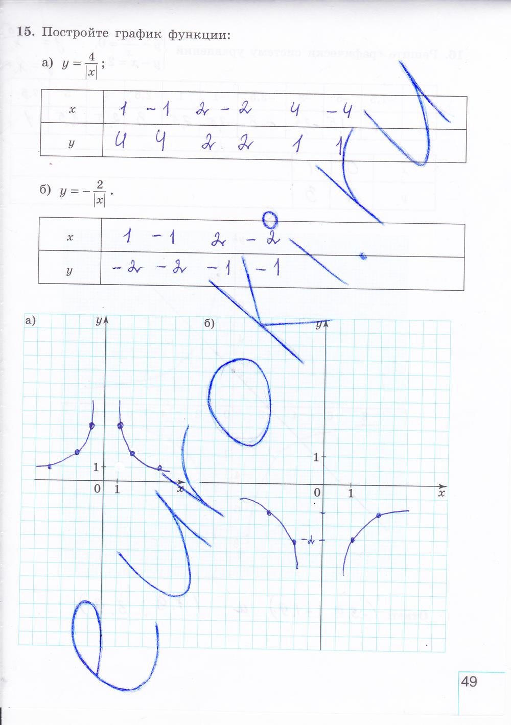 гдз 8 класс рабочая тетрадь часть 1 страница 49 алгебра Миндюк, Шлыкова