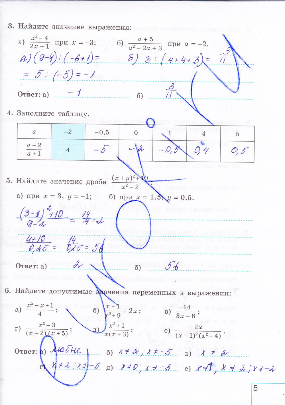 гдз 8 класс рабочая тетрадь часть 1 страница 5 алгебра Миндюк, Шлыкова